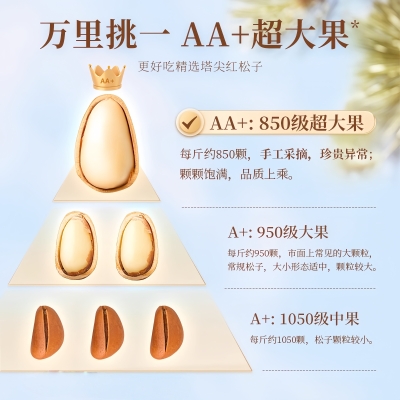 赤峰堅(jiān)果炒貨店電話號碼多少-第1張圖片