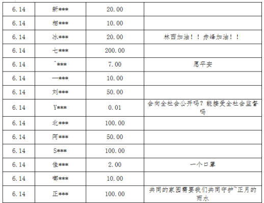 內(nèi)蒙赤峰縣疫情防控電話號碼-第1張圖片