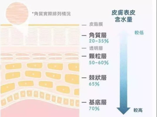 赤峰修復(fù)紅血絲醫(yī)院電話號(hào)碼-第1張圖片