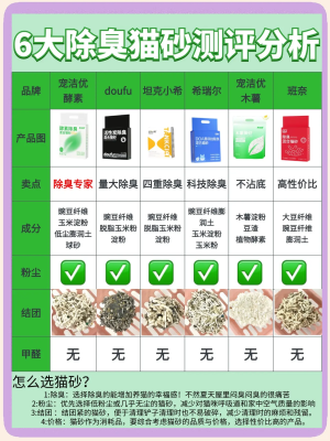 赤峰豆腐貓砂廠家電話號碼-第1張圖片