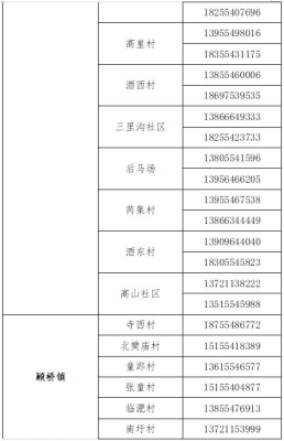 舉報(bào)赤峰松山區(qū)疫情電話是多少-第1張圖片