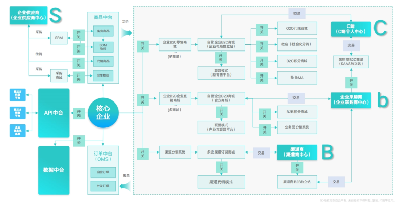 赤峰電子商城平臺(tái)電話號(hào)碼-第1張圖片