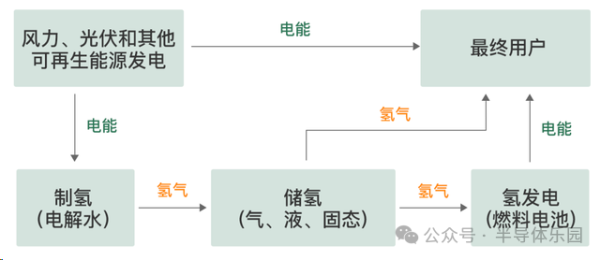 赤峰氫能源廠長電話號碼是多少-第1張圖片