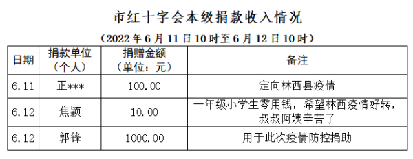 赤峰新城疫情防控辦電話號碼-第1張圖片
