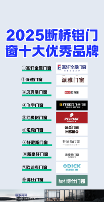 赤峰斷橋鋁窗定制廠家電話號碼-第1張圖片
