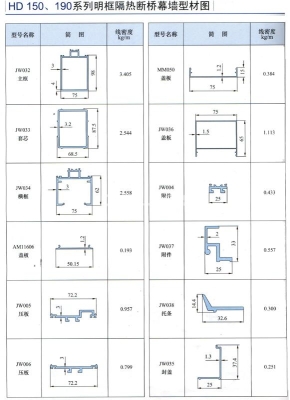 赤峰斷橋鋁型材批發(fā)電話號碼-第1張圖片