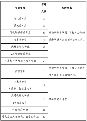赤峰發(fā)射臺(tái)人員招聘電話號(hào)碼-第1張圖片