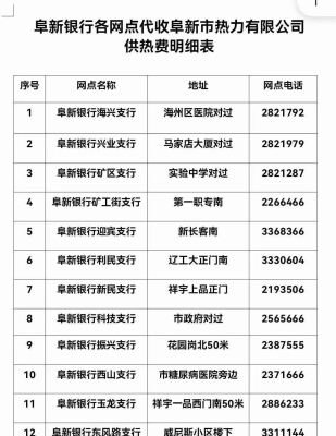 赤峰非城區(qū)熱力繳費電話號碼-第1張圖片