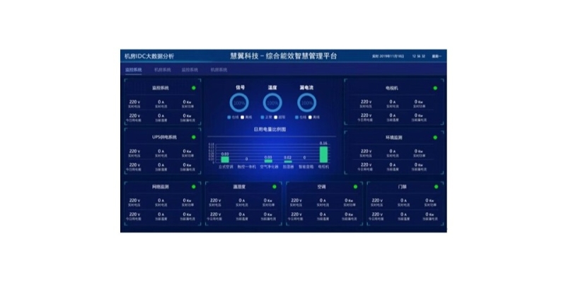 赤峰機(jī)房監(jiān)測中心電話號碼是多少-第1張圖片
