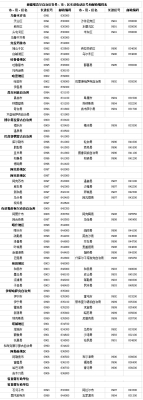 赤峰華潤加油站電話查詢號碼-第1張圖片