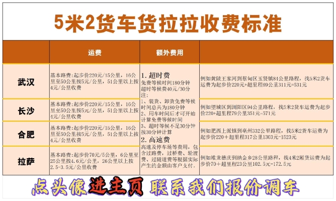 赤峰貨拉拉貨車電話號碼多少-第1張圖片