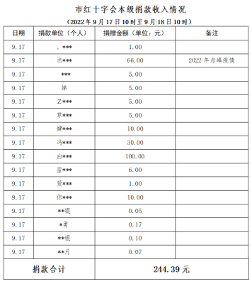 赤峰南山疫情防控電話號(hào)碼是多少-第1張圖片