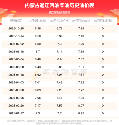 赤峰通遼專線物流電話號(hào)碼查詢-第1張圖片