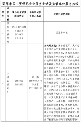 赤峰天官供熱電話是多少號(hào)-第1張圖片