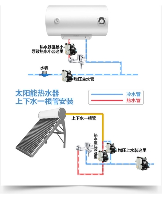 赤峰賣(mài)增壓泵的電話號(hào)碼-第1張圖片