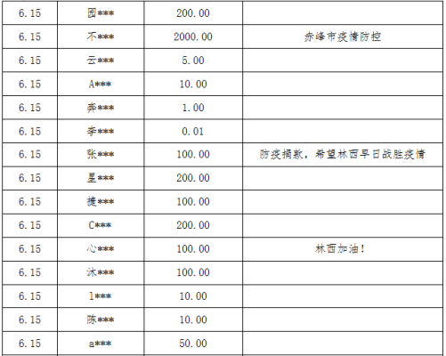 赤峰疫情詐騙電話查詢號(hào)碼是多少-第1張圖片
