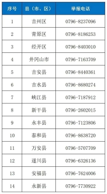 赤峰隨地吐痰舉報(bào)電話是多少-第1張圖片