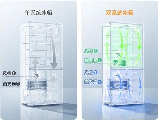 赤峰修冰箱去哪找電話號碼-第1張圖片