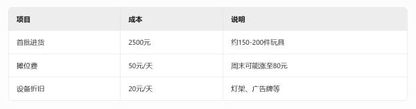 赤峰玩具廠-第1張圖片