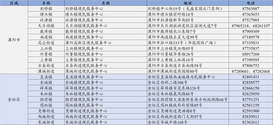 赤峰電業(yè)局繳費(fèi)電話號碼-第1張圖片