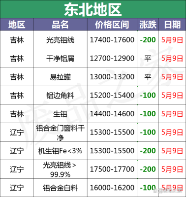 赤峰鋁業(yè)廢鋁回收電話號碼-第1張圖片