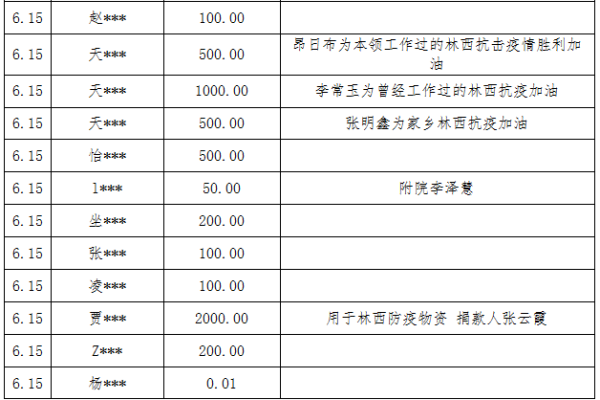 赤峰是疫情防控中心電話嗎-第1張圖片