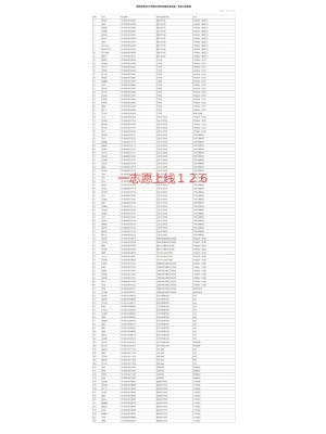 赤峰大學生考研群電話號碼-第1張圖片