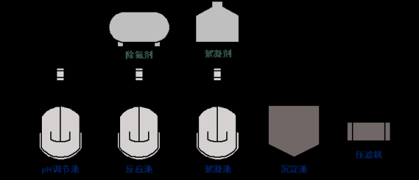 赤峰除氟劑批發(fā)電話號(hào)碼-第1張圖片