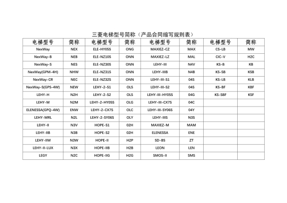 赤峰家用小電梯廠家電話是多少-第1張圖片