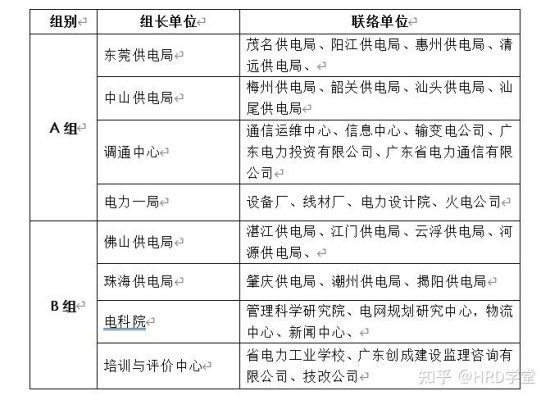 赤峰供電廠招聘電話號碼是多少-第1張圖片