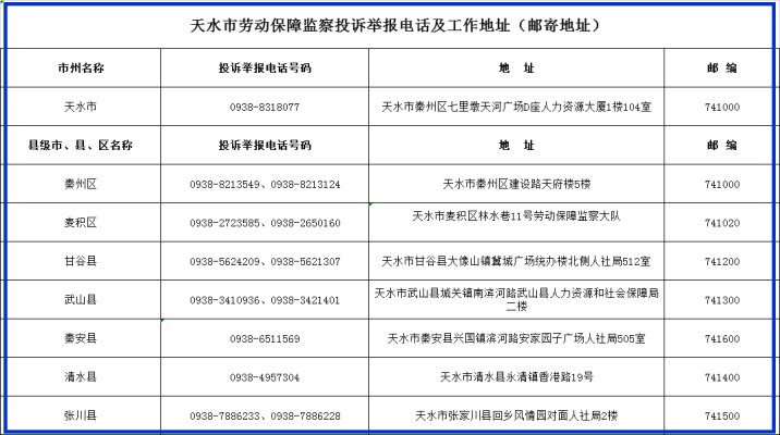 赤峰公共問題投訴電話號碼是多少-第1張圖片